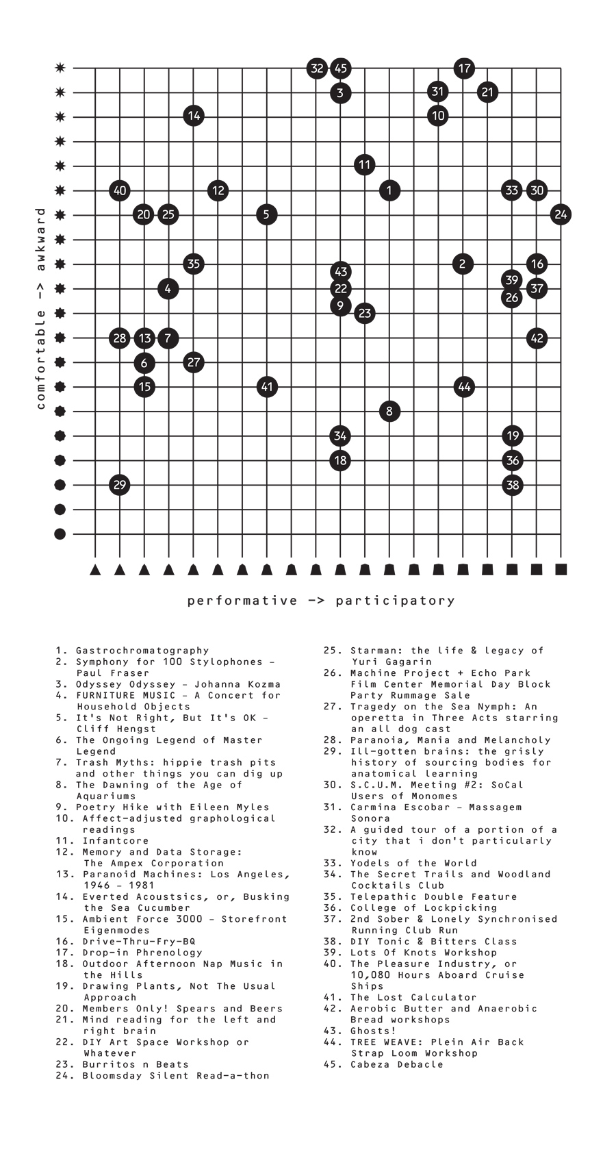 MPcharts7_4