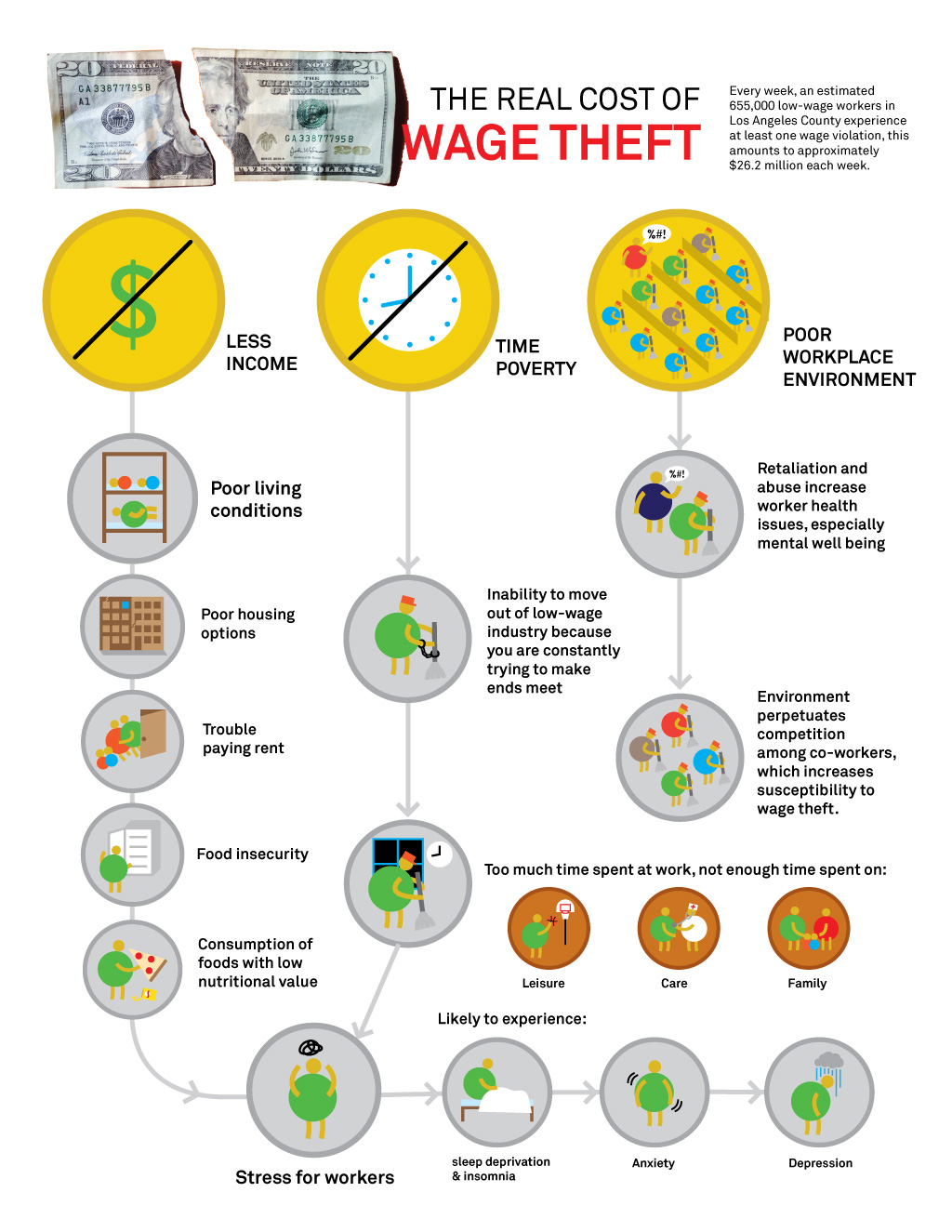 WAGE-THEFT-GRAPHIC3