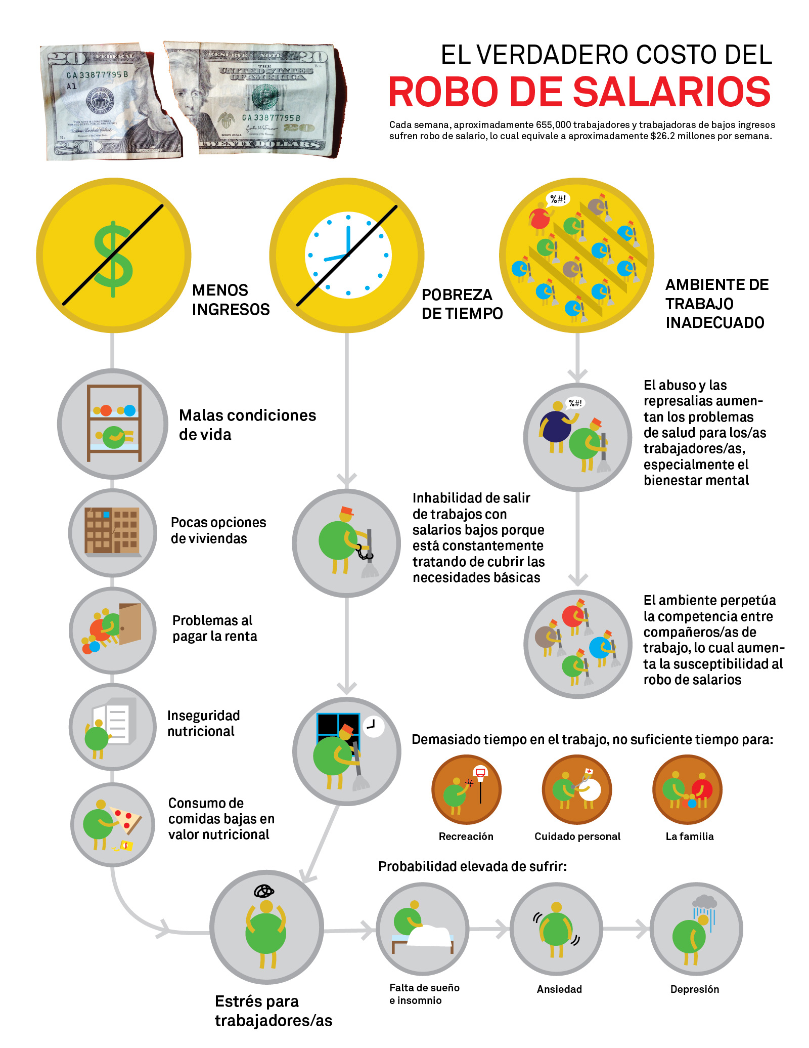 WAGE-THEFT-GRAPHIC3---SPANISH