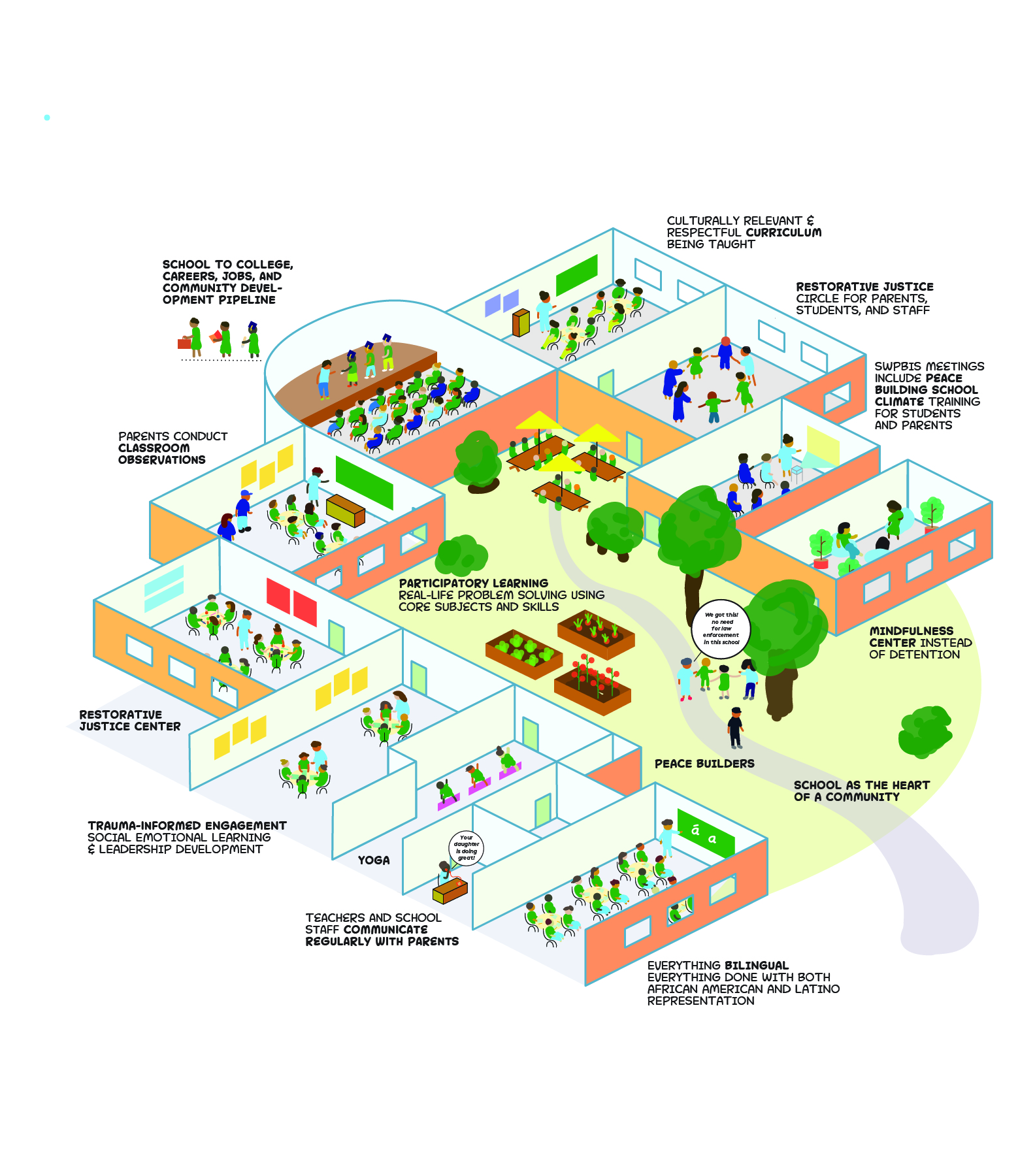 schooldiagram