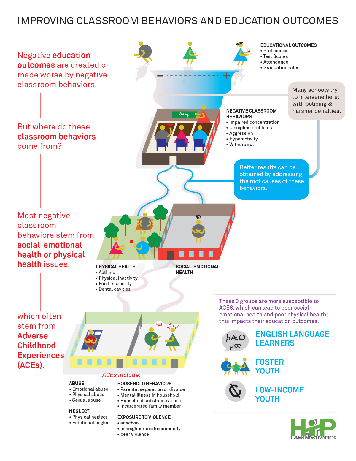 classroom_behavior_diagram_050114c_1